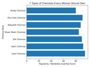 7 types of chemises infographic