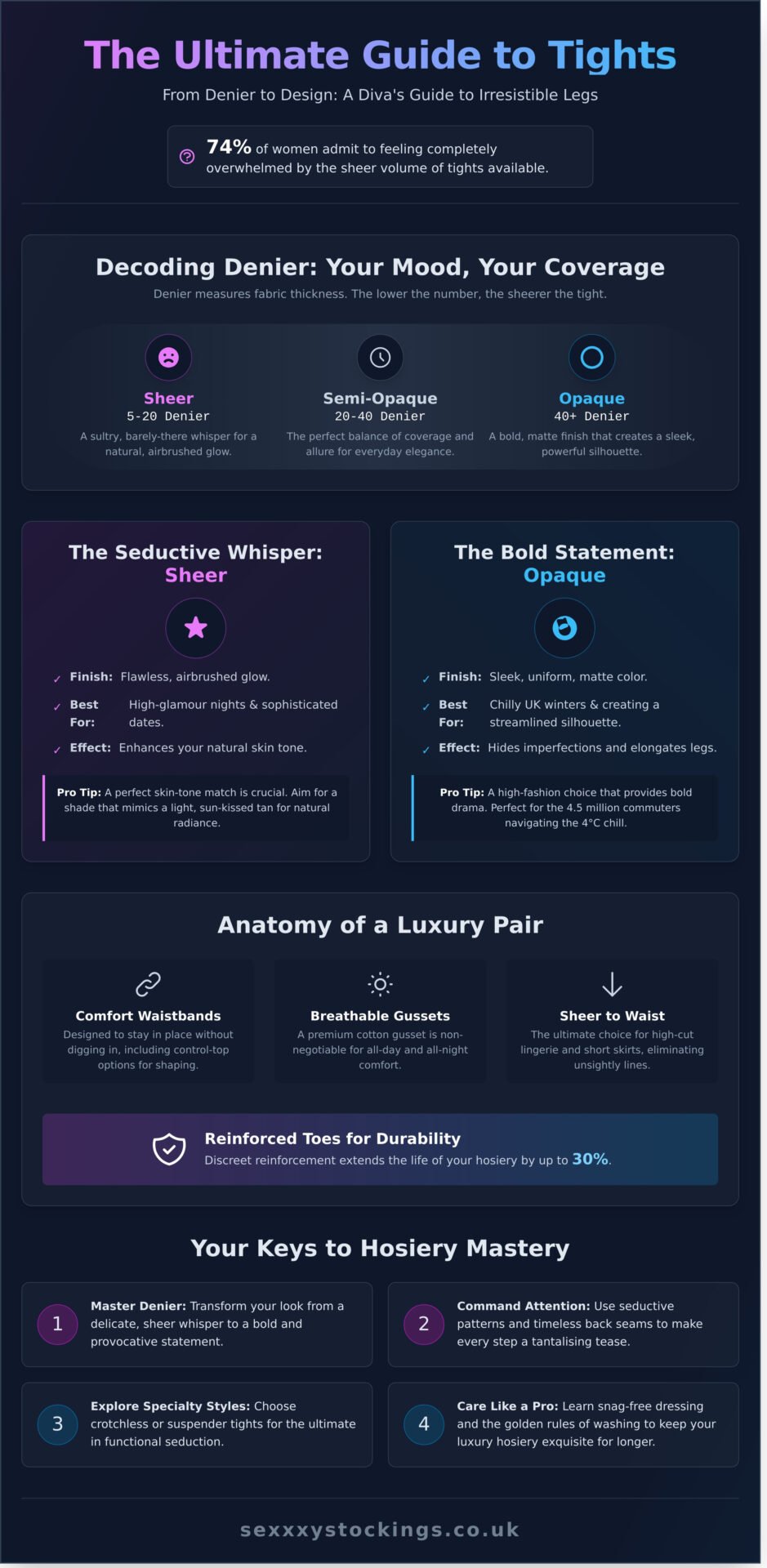 Tights Styles – The No.1 Ultimate Guide - Infographic