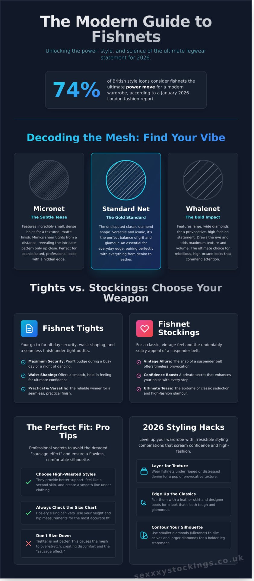 Fishnets: The Ultimate Guide to the UK’s Sexiest Hosiery Trend in 2026 - Infographic