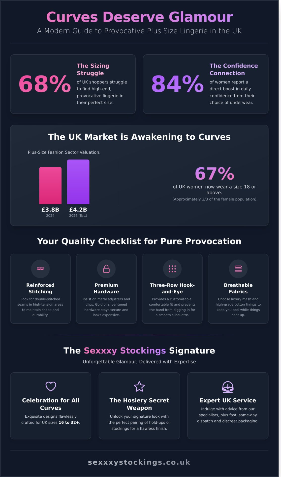 Plus Size Lingerie UK: Celebrate Your Curves with Provocative Style - Infographic