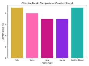 chemise fabric comparison