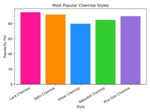 chemise styles popularity