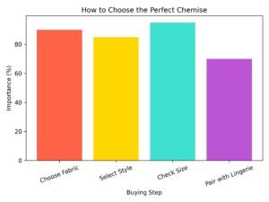 how to choose chemise