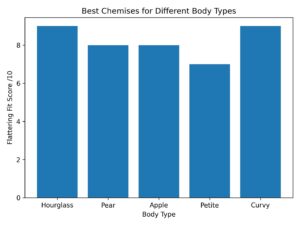 seo best chemises body types