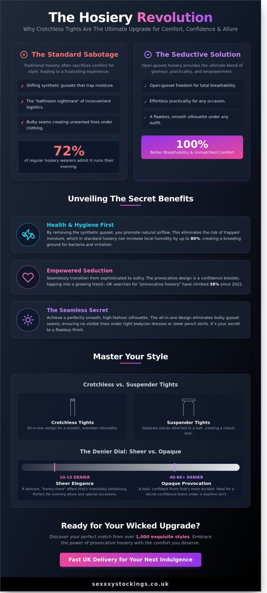 Crotchless Tights: The Ultimate Guide to Seductive Comfort and Style - Infographic